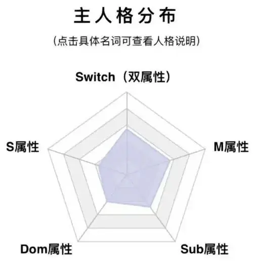 【西檬之家】k8猫系是什么意思？字母圈新人必知的核心角色解析