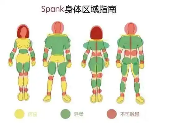 【西檬之家】字母圈管教指南：新人如何理解BDSM中的规则与安全